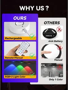 Đèn LED chiếu điểm gắn nam châm cho tủ trưng bày màu trắng, điều khiển từ xa sạc USB bằng nhựa ABS, tăng giảm độ sáng, đa màu RGB, dùng trang trí nhà cửa dịp Giáng sinh và Halloween, đèn hắt tường tạo điểm nhấn - Ấm/Trắng/Trung tính+9 Màu RGB - Xem 3