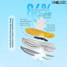 ONEMIX 2026 新款男士時尚運動休閒跑步鞋,舒適吸震輕量透氣網布慢跑鞋,馬拉松訓練健身鞋,戶外徒步防滑男鞋,日常走路休閒男士運動鞋,氧氣空間氣泡中底科技吸震輕量彈性運動鞋,中性款 - 寶石橙 - 查看 10