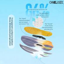 ONEMIX 2026 新款男士時尚運動休閒慢跑鞋,舒適吸震輕量透氣網布慢跑鞋,馬拉松訓練健身運動鞋,戶外登山防滑男鞋,日常走路休閒男士運動鞋,Oxygen Space 氣泡中底科技吸震輕量彈力運動鞋,中性款 - 琺瑯紫 - 查看 10