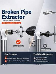 1pc Broken Pipe Extraction Tool, Damaged Pipe Thread Extractor, Drill Bit Broken Wire Remover, Rusted Faucet Broken Pipe Integrated Removal Tool, Easily Remove Broken Pipes From Holes, Effectively Remove Damaged Parts On Rusted Threads, Protect Walls And Existing Threads, Provide Convenient Broken Pipe Removal Service For Home Repair - A - View 5