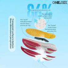 ONEMIX 2026 新款男士時尚運動休閒跑鞋,舒適吸震輕量透氣網布慢跑鞋,馬拉松訓練健身運動鞋,戶外登山防滑男鞋,日常走路休閒男士運動鞋,氧氣空間氣泡中底技術吸震輕量彈性運動鞋,中性款 - 凱笛紅 - 查看 10