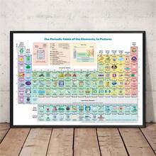 1pc Unframedperiodic Table Poster For Kids - Chemistry Periodic Table Of Elements Poster Chart - Periodic Table Poster For Classroom,Study Room, Dormitory - Cartoon - View 1