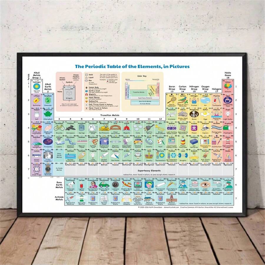 1pc Unframedperiodic Table Poster For Kids - Chemistry Periodic Table Of Elements Poster Chart - Periodic Table Poster For Classroom,Study Room, Dormitory - Cartoon - View 1