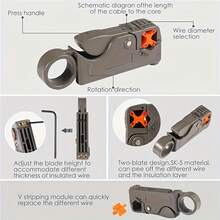 1/11pcs-Coaxial Cable Stripper Automatic Wire Stripper Rotary Stripping Knife Network Cable Pliers High Impact Resistant Material Multi-Function Cable Stripping Tool Network Wiring Dedicated, Weak Current Engineering Professional Tool. Manual Tool. Rotary One Turn Three Layers Full Stripping, No Damage To Wire Core Super Labor-Saving, High Impact Resistant Material Can Be Used Freely On Construction Site~Rotary Operation, Labor-Saving And Efficient, No Damage To Wire Core, No Signal Loss. Convenient And Practical, Sturdy And Durable, Beautiful And Practical. - Multicolor - View 4