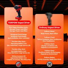 TORPOW Brushless Cordless Impact Driver, Max Torque 300N.M, 0-3600RPM Adjustable No-Load Speed, 3-Ring LED Work Light, Handheld Wireless Electric Screwdriver, Suitable For Car Repair, Furniture Installation And Bolt Fastening - Red - View 3