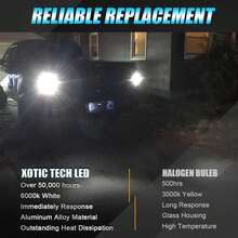 2Pcs 906 912 920 921 T15 LED Replacement Bulbs Truck 3rd Third Brake Cargo Lamp Error Free Light, 15-SMD Xenon White - 15 SMD - View 3