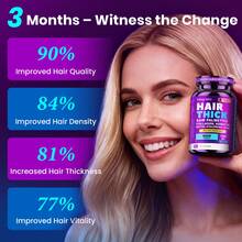MEGNETA Suplemento para la densidad y fuerza capilar | Nutre el cabello fino y aporta volumen | Con biotina, péptido de colágeno, palma enana americana, vitamina C, D3, E, ácido hialurónico y complejo de aminoácidos | Fórmula suave con el estómago | 270 cápsulas - Tres botellas-súper descuento - Ver 5
