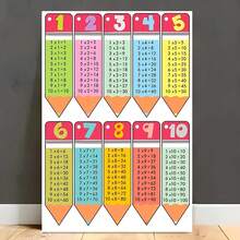 A Colorful Multiplication Table Canvas Painting - Suitable For Decorating Bedroom, Living Room Or Office Walls - A Great Gift For Students And Teachers, Also An Ideal Choice To Enhance Room Aesthetics, Frame Not Included - A - View 5