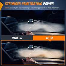 1 Buah Lampu Kabut Mobil dengan Bohlam H11 12V 65W, Lampu Kabut Kedap Air Tertutup Rapat, Sekrup yang Dapat Disetel, Lampu Kabut Pengganti Otomatis Plug N Play - A - View 8