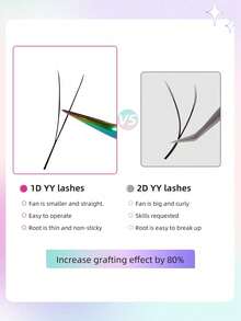 12 Rows Black Y-Shaped Pre-Fanned Y-Type Eyelash Extensions, Mini Fluffy Flower Style, C Curl, 0.07/0.10mm Thickness Holiday Lashes - View 3