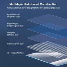 Tempered Glass Screen Protector With Lens Hydrogel Film (Transparent) For Osmo Nano PULUZ - View 4