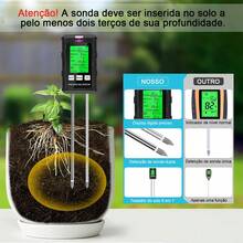 Este kit de análise de solo 6 em 1 inclui um medidor de umidade do solo/medidor de pH/medidor de luz solar/medidor de fertilidade, visor LCD, medidores de umidade do ar e do solo e um termômetro. É adequado para manutenção de jardins, fazendas e gramados, e também inclui um medidor de umidade para plantas. - A - Visão 4