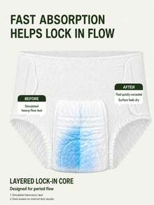 1/3/6/12pcs, Menstrual Panties, Daily Wear, Adjustable, Non-Tight, Comfortable & Soft, Sanitary Pads, Ultra-Thin & Breathable, Leak-Proof & Quick-Absorbing, Suitable For Period Travel - 1 Piece - View 1