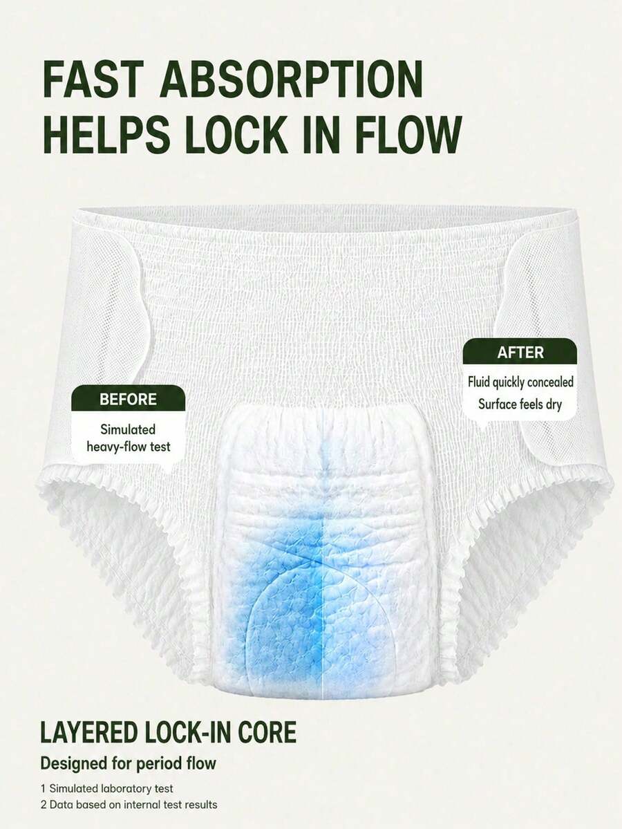 1/3/6/12pcs, Menstrual Panties, Daily Wear, Adjustable, Non-Tight, Comfortable & Soft, Sanitary Pads, Ultra-Thin & Breathable, Leak-Proof & Quick-Absorbing, Suitable For Period Travel - 1 Piece - View 1