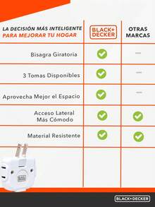 black & decker Adapters & Multi-Outlets - US A Type Plug(110-127V) - View 9