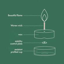 45-Pack White Tea Lights Made From Natural Plant Wax, Long-Lasting With Up To 8 Hours Burn Time, Versatile Decorative Candles For Table Settings, Parties, Weddings, And Living Rooms - 45pcs - View 3