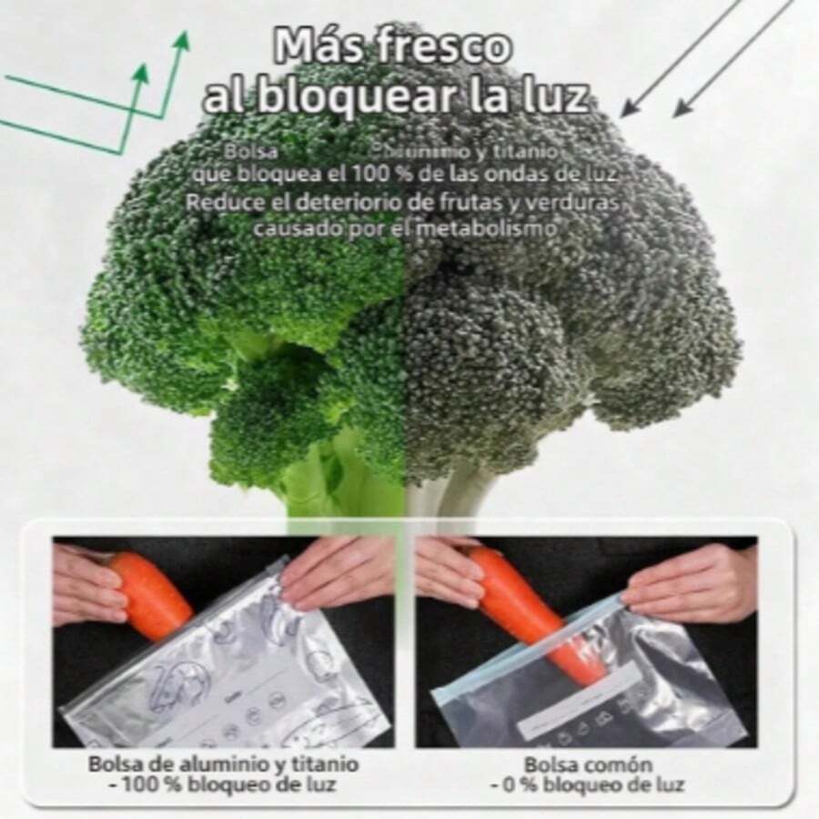 Saran Wrap & Plastic Bags - View 1
