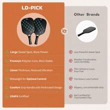 USAPA Approved Fiberglass Pickleball Paddle Set Of 2, Lightweight Pickle Ball Paddles With 4 Balls, 2 Overgrips, Carry Bag & Gift Box For Beginner & Intermediate Players - Blue - View 5