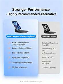 UGREEN IPad Magic Keyboard Compatible With Apple IPad 25 Models Air 7/6/5/4 Pro 11/10.9-Inch Keyboard Protective Case Integrated Magnetic Bluetooth Keyboard Detachable 11-Inch/10.9-Inch - View 8