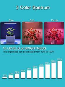Grow Light For Indoor Plants - Full Spectrum Standing LED Plant Grow Lights With Auto Timer & Adjustable Height Tripod Stand, USB-Powered Floor Grow Lamp For Tall Large Indoor Plants Growing, 3 Light Modes, 10 Dimmable Levels - Black - View 5