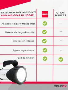 RCA Linterna LED Recargable de Alta Potencia, Lámpara de Mano Portátil para Camping y Senderismo, Reflectores de 550 lm y Luz Lateral de 300 lm, 4 Modos de Iluminación y Batería de 6,000 mAh RC-8600B - Blanco Frío - Ver 9