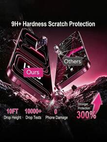 4pcs High Definition Tempered Glass Screen Protector, Anti-Impact, Anti-Fingerprint, Waterproof, Smooth Touch, Long-Lasting Screen Protection. Suitable For Daily Commute, Outdoor Travel, Entertainment And Office Work, Compatible With IPhone Duo/18 Pro Max/18 Pro/18/17e/17 Pro Max/17 Pro/17 Air/17/16 Pro Max/16 Pro/16 Plus/16/15 Pro Max/15/14/13/12 And Other Models. - Clear - View 8