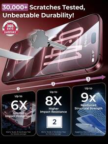 2Pcs Ultra-HD Screen Protectors: Scratch-Resistant, Oleophobic Anti-Fingerprint, And Case-Friendly. High-Definition Tempered Glass Compatible With Iphone 18 Pro/18 Pro Max/17/17 Pro Max/16 Pro Max/16/15 Pro Max/15/14 Pro Max/14/13/12-Essential Daily Screen Protection. - Clear - View 3