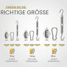 Sonnensegel Befestigung Set Montageset Halterung Wand Rostfreier - M8 (Segel Groß) - Übersicht 6