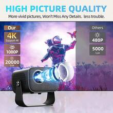 HUASHIJIE 新款超清晰智慧 5G 投影機 家用超高清 4K 臥室牆面投影 無需螢幕 180°旋轉 輕巧高畫質家庭劇院 電腦手機螢幕鏡像 在線課程 健身 辦公 戶外露營 房間 客廳 宿舍 學生迷你 1080P 投影機 情人節聖誕節父親節母親節節日禮物 - 日規A型插(100V) - 查看 11