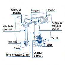 2" Flush Accessory Kit For Toilet With Coupling Gasket Vw-056 - A - View 4