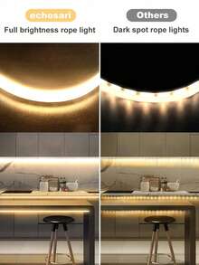 1-6m LED Motion Sensor Light Strip With Human Body Sensor Switch, Flexible Strip,Chasing Light With USB Interface,Staircase Chasing Light, Corridor Balcony, Indoor/Outdoor Use, Modern Lighting Design|Flexible Neon Light Flexible Strip|Staircase Light - White - View 10