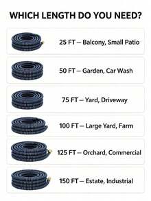Expandable Magic Hose 25-150ft, High Pressure Car Wash, 7 Spray Functions, Water Gun, Garden Hose, Garden Tools - A - View 11