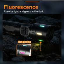 300000LM New Upgrade Flashlight Zoom Rechargeable LED Torch 4 Modes High Power Flashlights Waterproof Outdoor Tactical Lantern - Black - View 6