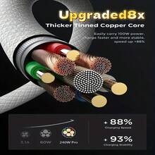 60W Dual Port USB-C Charger With Braided USB-C To USB-C Cable, USB C To USB C Charging Cable, Type C To Type C Fast Charging Cable, Compatible With IPhone 18/17/16/15 Pro Max/15 Plus/Pro/Air5, Compatible With Samsung S25/S24/S23, Compatible With Xiaomi, Compatible With Huawei, Fast Charging, Pro/Air And Android Phones - Multicolor - View 3