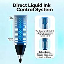 1/3/6pcs Direct Liquid Ink Pens, Smooth Writing, 1.0mm High Density Fiber Tip, Stable Ink Flow, Quick Dry Leak-Proof Design, Suitable For Office, Study, Journaling And Note-Taking Professional Pens - Multicolor - View 9