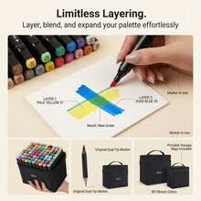 120 Colors Art Markers, Dual-Tip Design (Fine Tip And Broad Tip), Suitable For Sketching, Coloring, Illustration, Handwriting, DIY Crafts And Handmade Professional Drawing Markers - 120 Colors/set - View 5