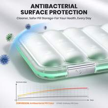 Large-Capacity 21-Compartment Pill Organizer / Pill Storage Box / Daily Pill Dispenser (Holds Three Doses) / Portable Pill Organizer / Medicine Storage Box - View 4