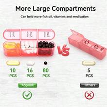 Portable Travel Pill Box, Large Capacity 21 Compartments Seven Days A Week, Portable Medicine Manager, Morning, Afternoon And Evening Vitamin Storage Box, Pill Organizer, Travel And Office Colorful Medicine Storage Box - one-size - View 9