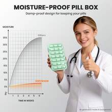 Large-Capacity 21-Compartment Pill Organizer / Pill Storage Box / Daily Pill Dispenser (Holds Three Doses) / Portable Pill Organizer / Medicine Storage Box - View 5