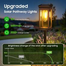 GEARLITE 6 Pack Solar Pathway Lights Outdoor, 2X Bigger Solar Outdoor Lights, Bright Solar Garden Lights, Auto On/Off Outdoor Solar Lights for Yard Landscape Path Lawn Patio Walkway - Quadratischer Wolframdraht - Übersicht 4