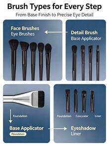 14 Pcs Professional Makeup Brush Set, Foundation Brush, Blush Brush, Eyeshadow Brush, Eyebrow Brush, Contour Brush, Powder Brush, Complete Makeup Tools Kit, Travel Essential - Black - View 7