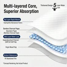 Super life 50/40 قطعة من وسادات تدريب الحيوانات الأليفة بالفحم الخيزراني - مصممة خصيصًا للكلاب الصغيرة والمتوسطة الحجم. تشمل الميزات امتصاص عالي، سهولة التنظيف، وتصميم قابل للتخلص منه. مناسبة للتدريب الداخلي والاستخدام اليومي للجراء والكلاب متوسطة الحجم. - مقاس واحد - مشاهدة 7