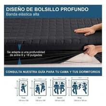 Mattress Protectors & Encasements - Blue - View 7