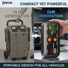 jkuoo This Compact Car Jump Starter Is Equipped With An LED Display And Can Provide Charging For 2.64 Gallon Capacity Gasoline Engines And 2.11 Gallon Capacity Engines. It Features Fast Charging Functionality - Portable Starter - View 8