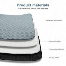 Multi-Size Washable Pet Pee Pads/Training Pads 30*20cm To 150*90cm, Reusable Absorbent Leak-Proof Non-Slip Training Pads, Suitable For Dogs, Cats, Rabbits, Hamsters - one-size - View 6