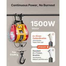 Lifting Tools & Accessories - 19.4 Kg - View 5