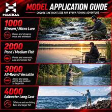 HASIDA X1 Rotating Fishing Reel, Full Metal Slanted Spool, Interchangeable Left/Right Hand Handle, Long Distance Casting, Universal Micro Fish Reel - Red - View 5