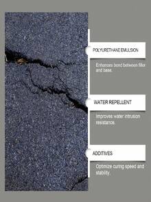 HOZONEX Crack Filler, Suitable For Concrete And Asphalt, Waterproof, Durable And Easy To Use Filler - B - View 8