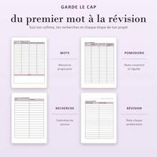 Spiral Notebooks In French For Writers With Creative Writing Project Pages, Story Outlines, Character Profiles, Three Act Structure, Scene Development, Writing Goals, Word Count Tracking And Revision Checklists - A5 - View 7