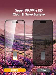 3Pcs Privacy Tempered Glass Screen Protector, Anti-Peeping, Full Coverage, Anti-Impact, Effectively Protects Screen From Scratches Caused By Sharp Objects, Compatible With IPhone Duo/18promax/18pro/17 Pro Max/17 Pro/17Air/17/16 Pro Max/16 Pro/16 Plus/16/15 Pro Max/15//14/13/12 And Other Models. - Black - View 3